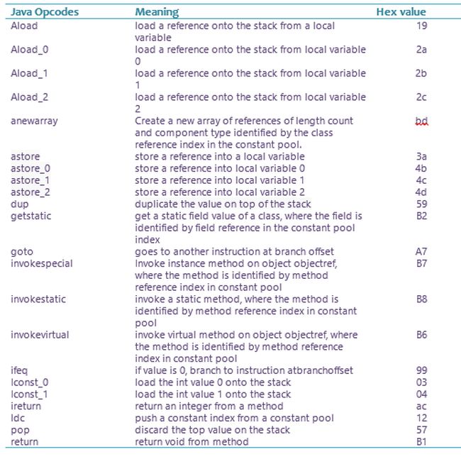 The RESUME opcode has the same line number as the function.